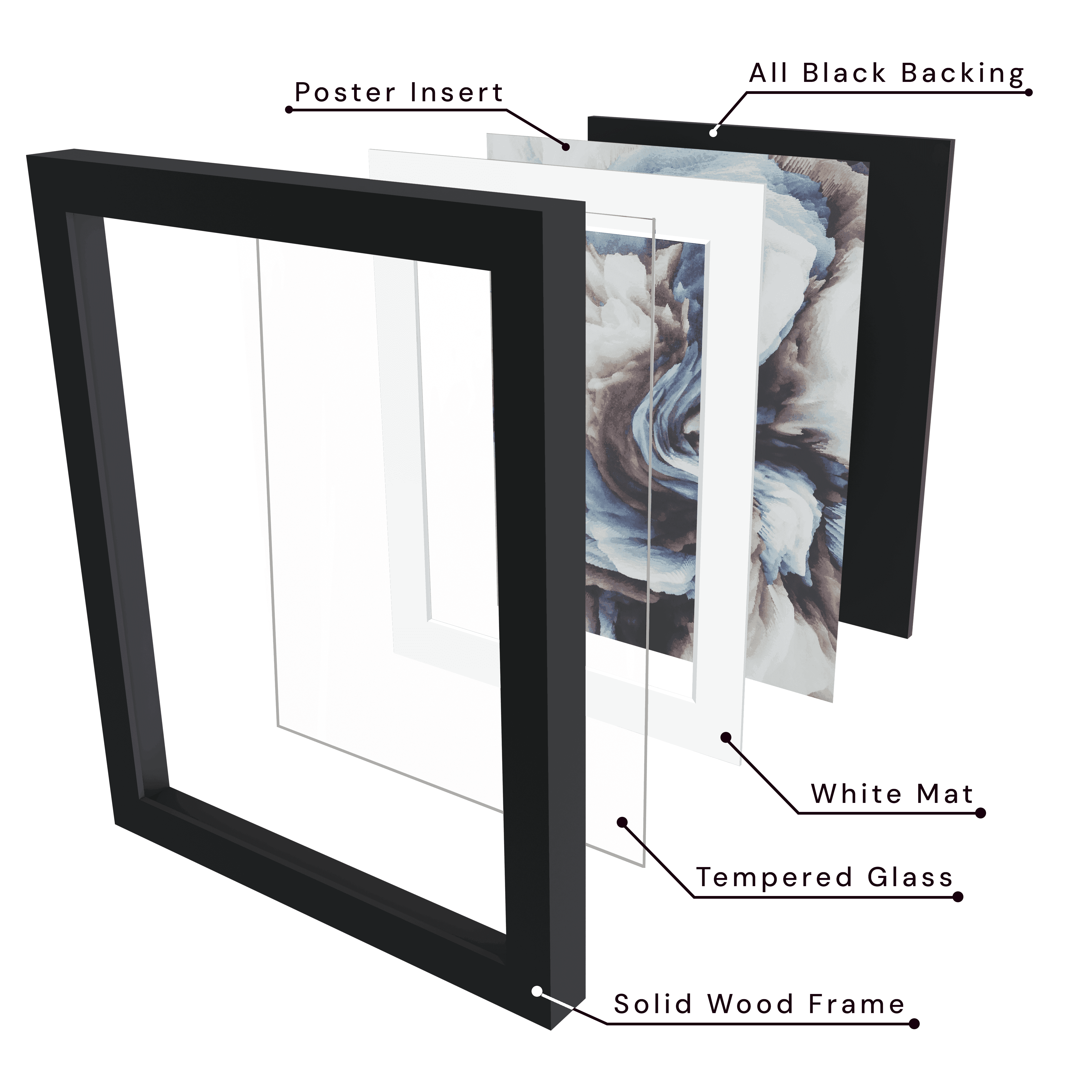 Includes solid wood frame, tempered glass, white mat, poster insert, and all black backing.