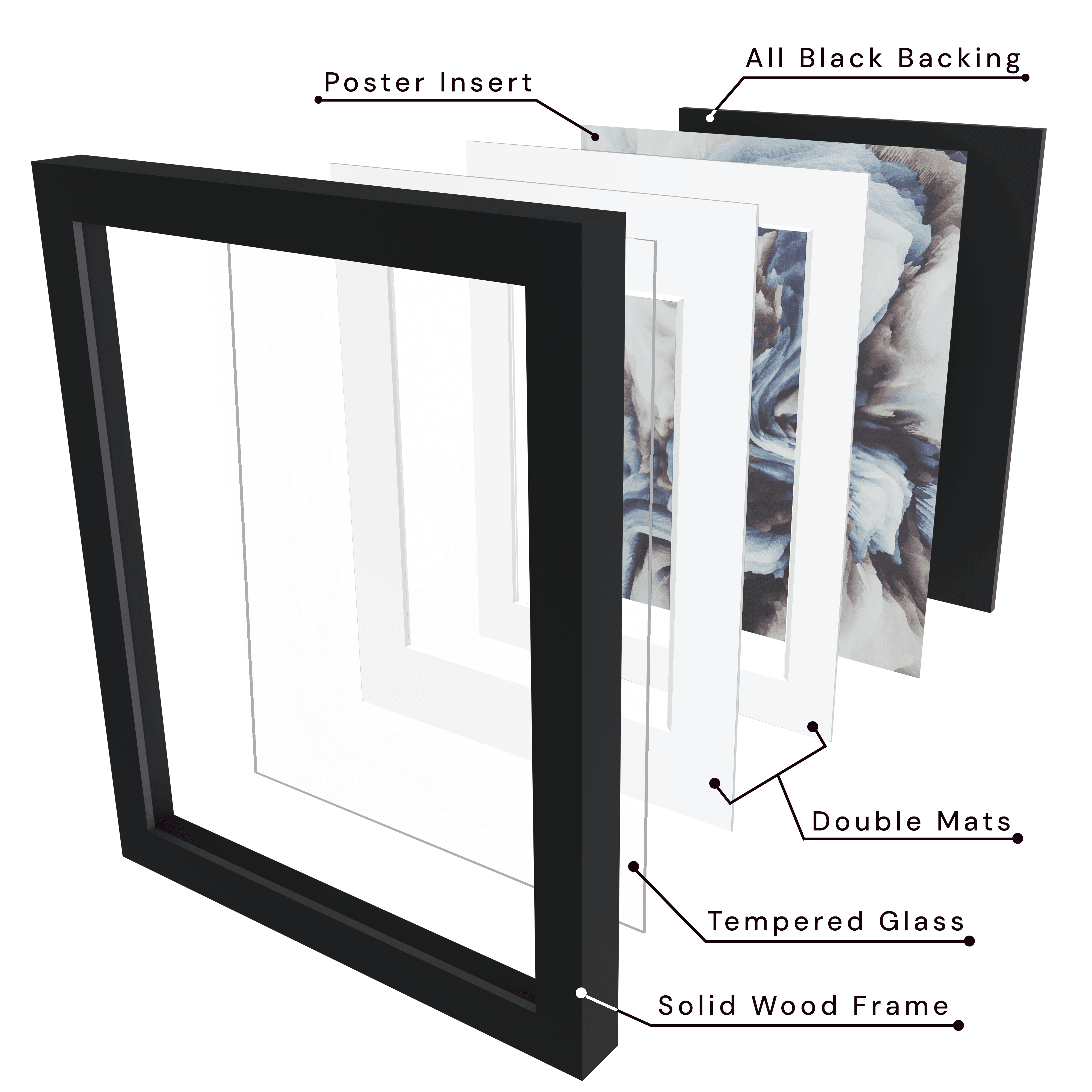 Includes solid wood frame, tempered glass, double white mats, poster insert, and all black backing.
