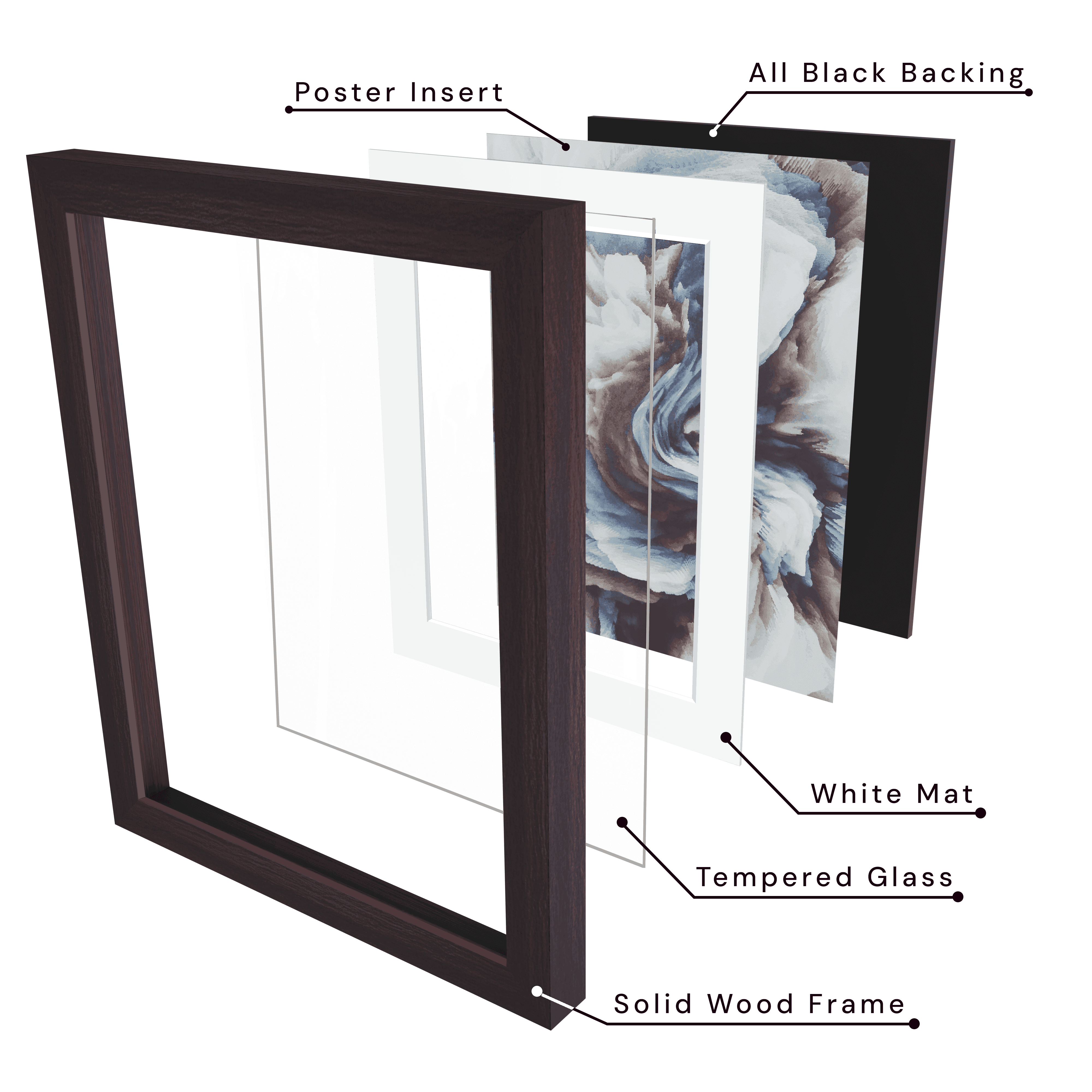 Includes solid wood frame, tempered glass, white mat, poster insert, and all black backing.