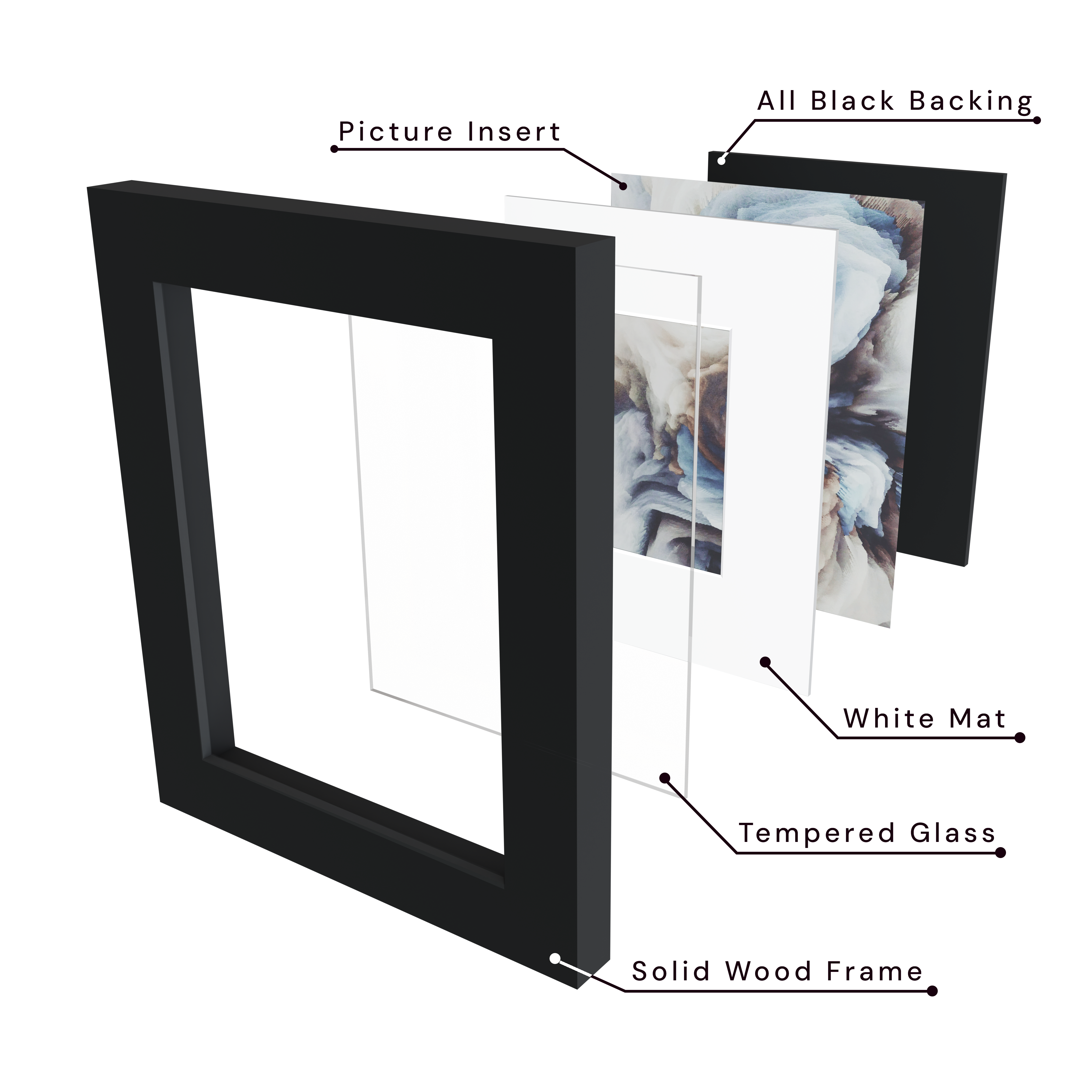 Includes solid wood frame, tempered glass, white mat, picture insert, and all black backing.
