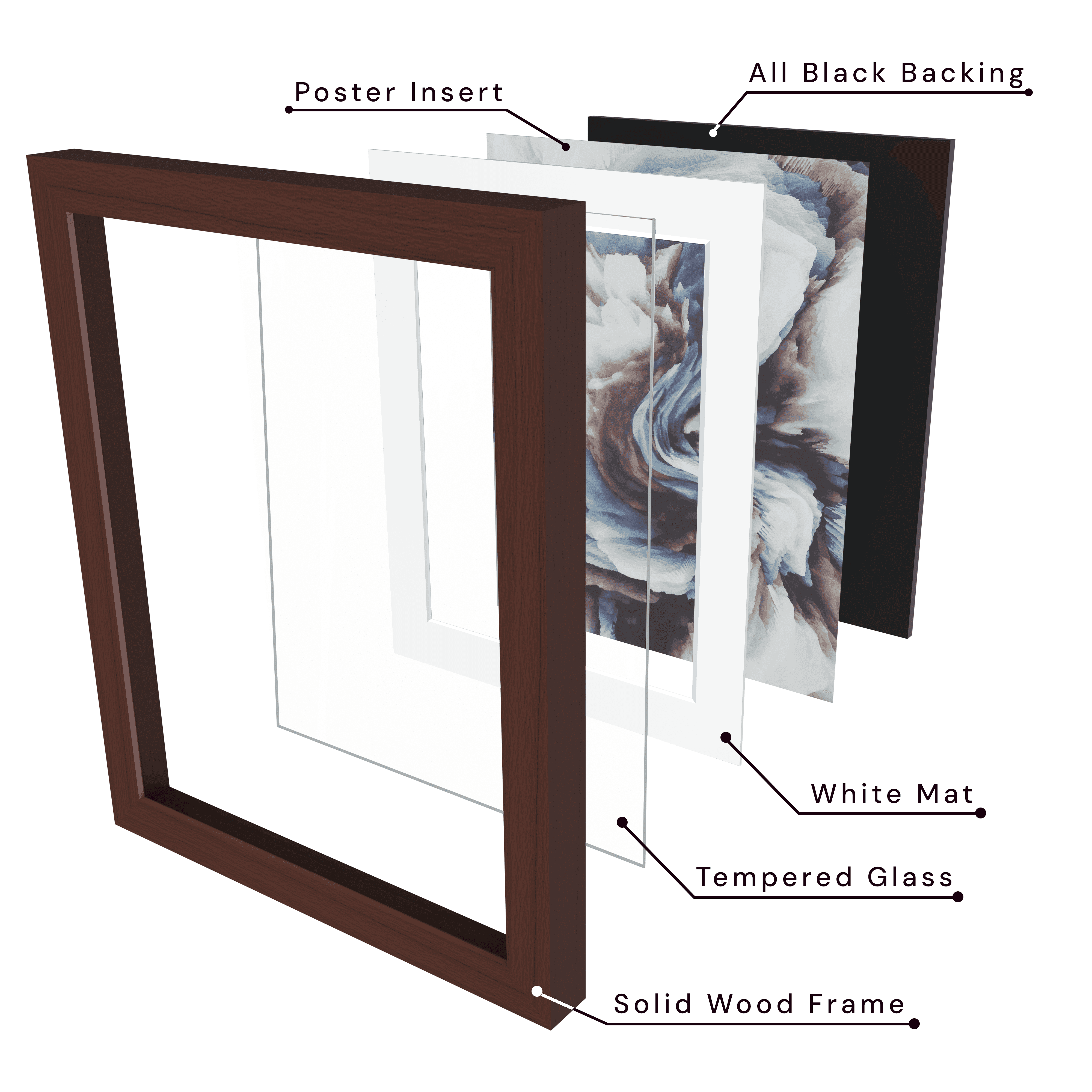 Includes solid wood frame, tempered glass, white mat, poster insert, and all black backing.