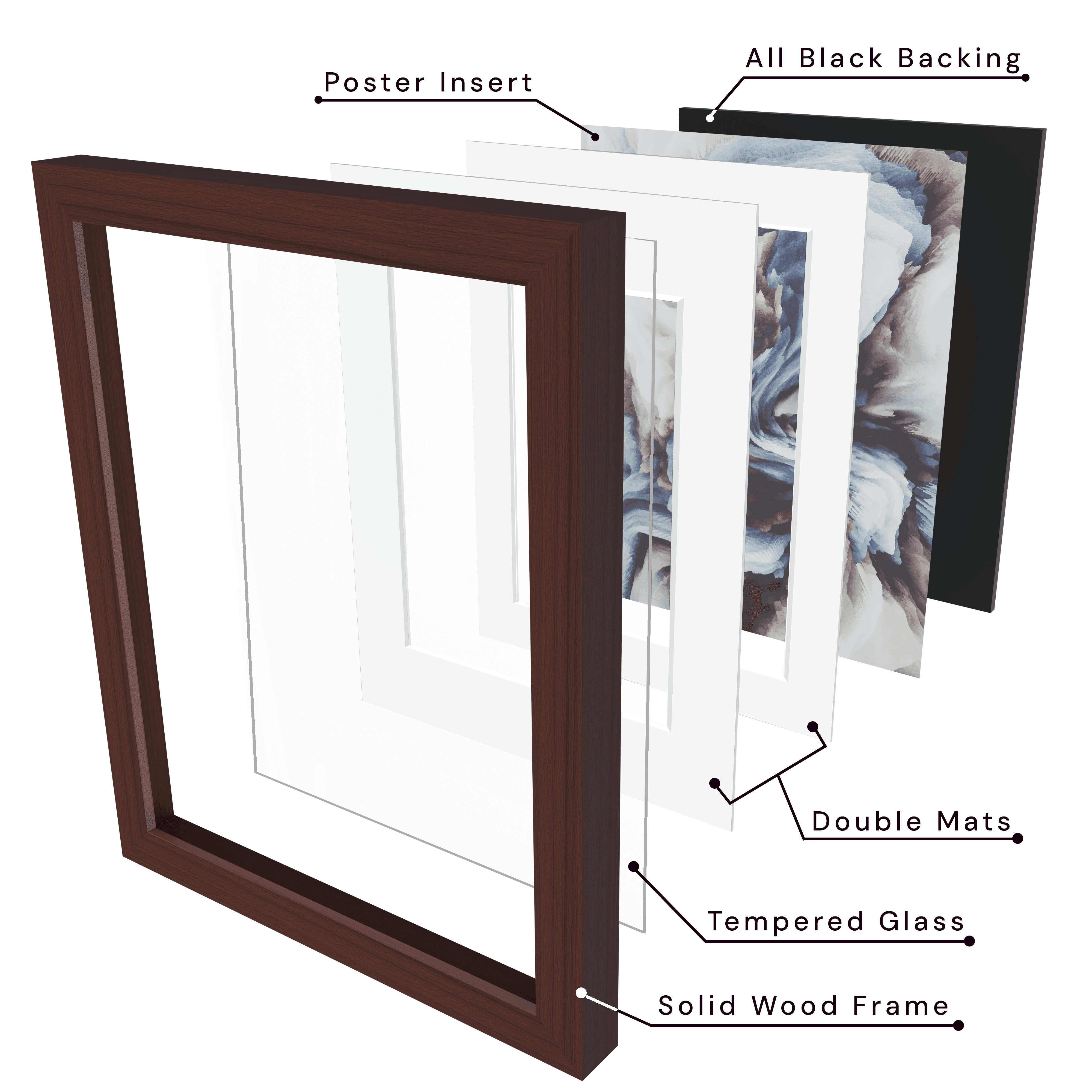 Includes solid wood frame, tempered glass, double white mats, poster insert, and all black backing.