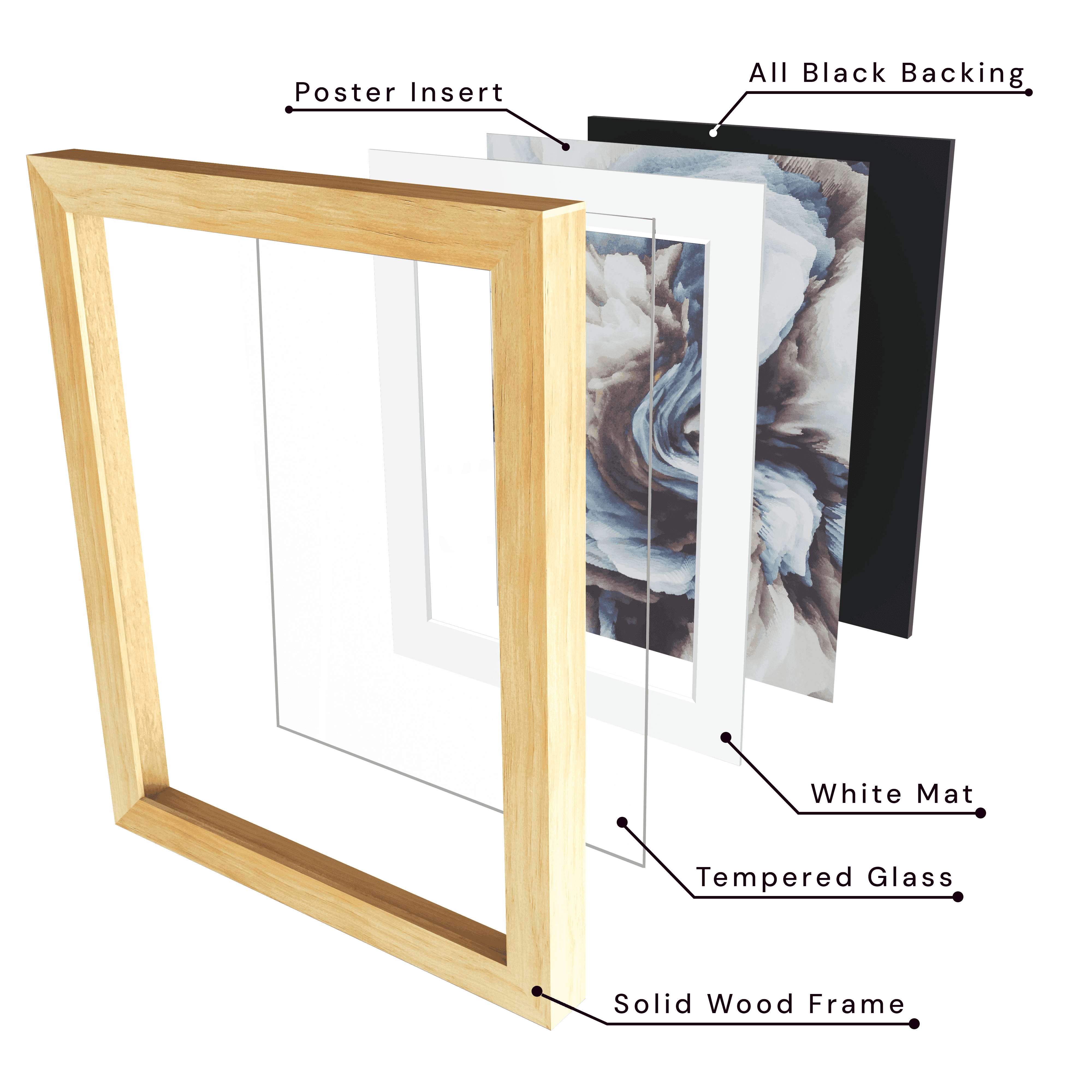 Includes solid wood frame, tempered glass, white mat, poster insert, and all black backing.