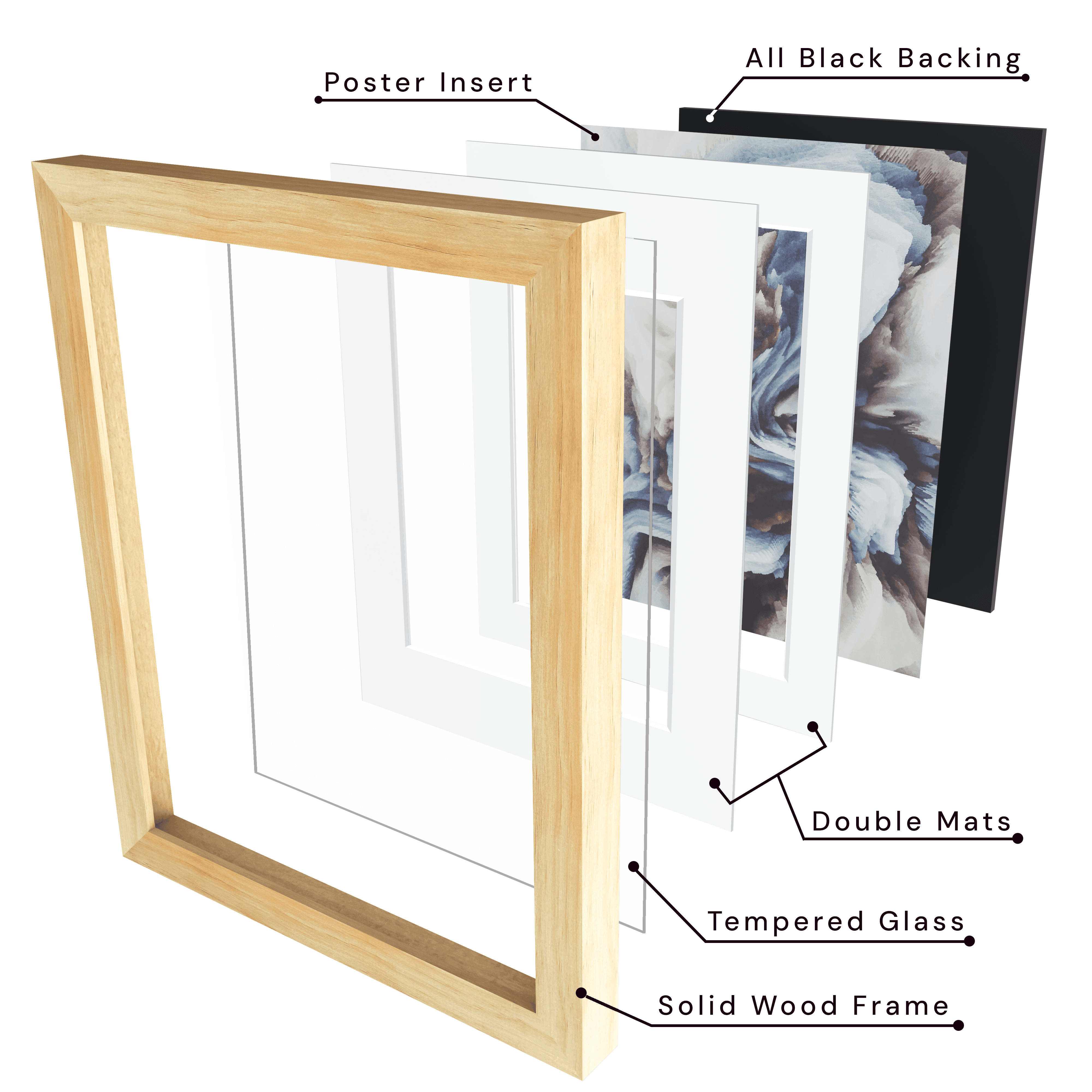 Includes solid wood frame, tempered glass, double white mats, poster insert, and all black backing.