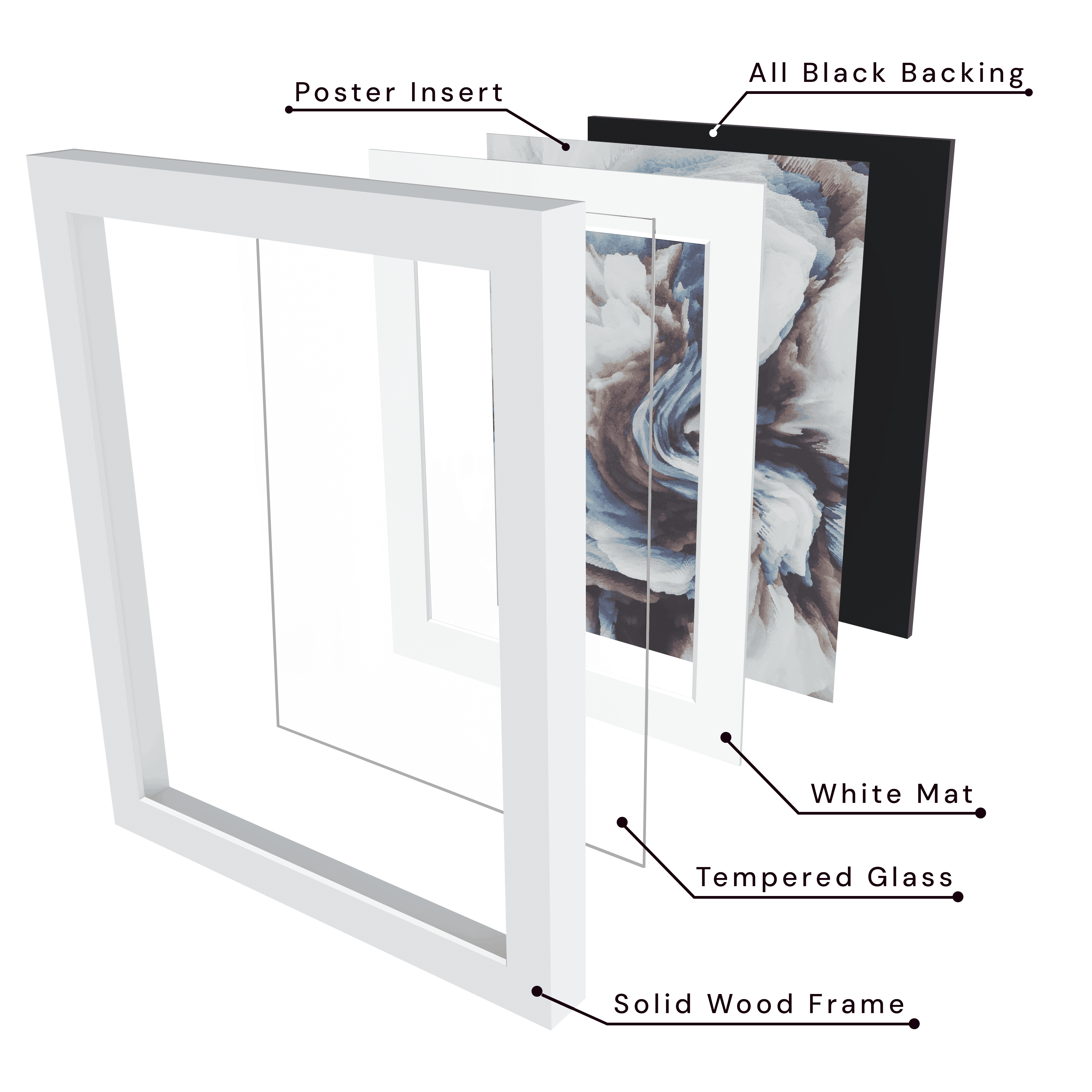 Includes solid wood frame, tempered glass, white mat, poster insert, and all black backing.