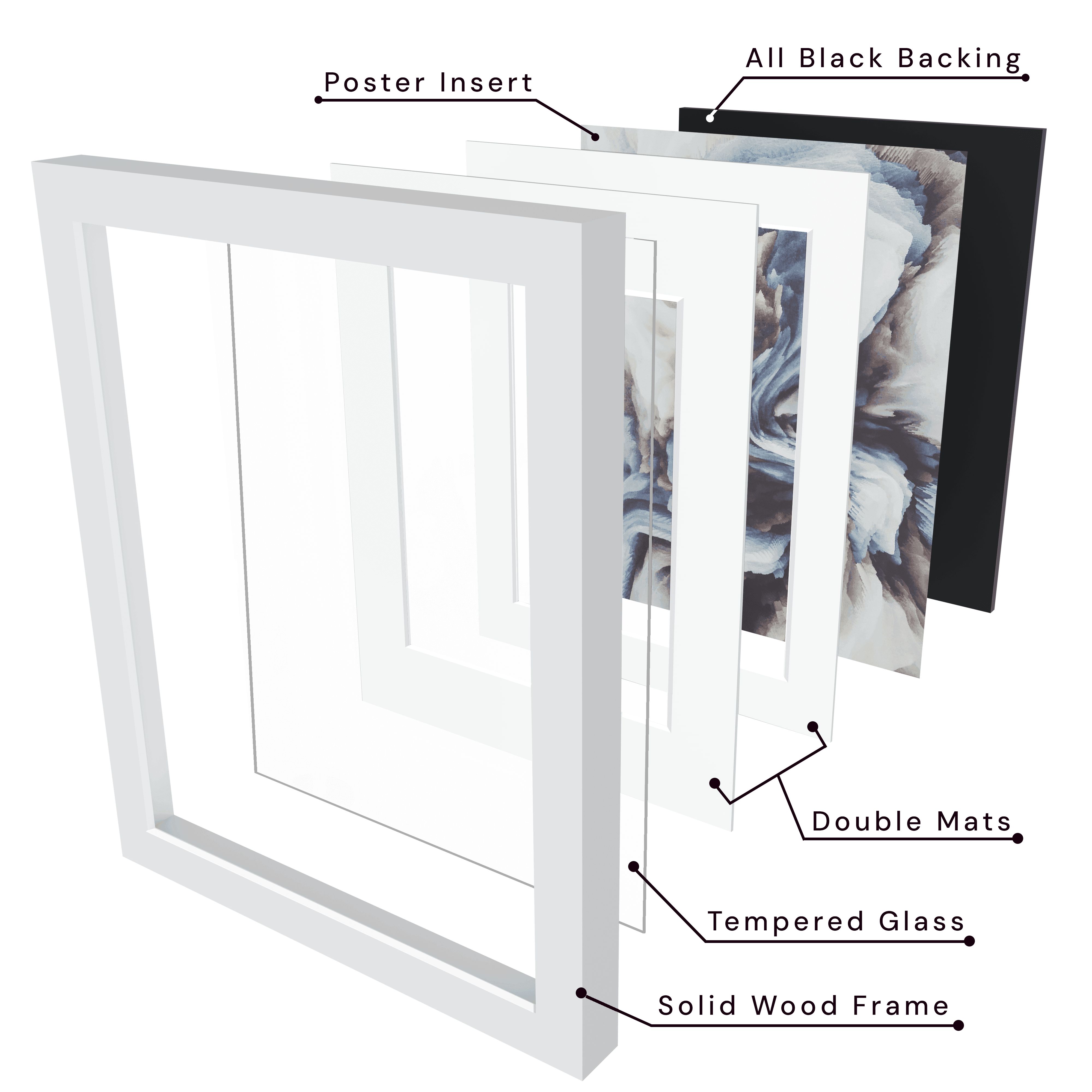 Includes solid wood frame, tempered glass, double white mats, poster insert, and all black backing.